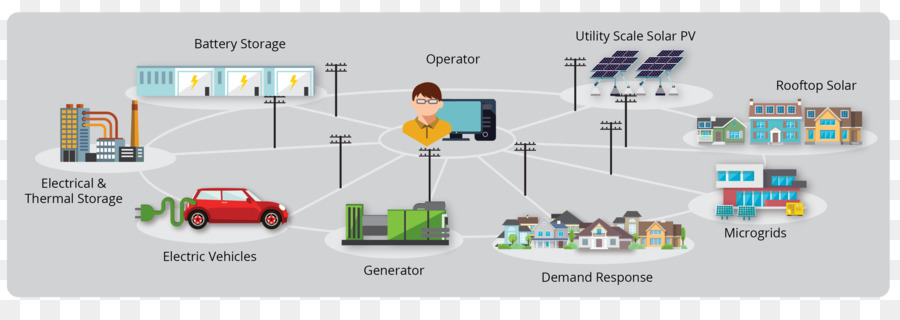 Sistem Energi，Tenaga Surya PNG