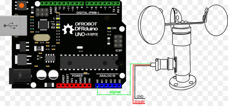 Sensor，Format File Audio PNG