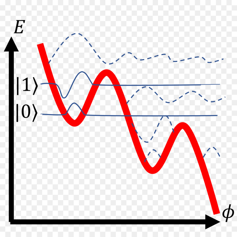 Qubit，Komputasi Kuantum PNG