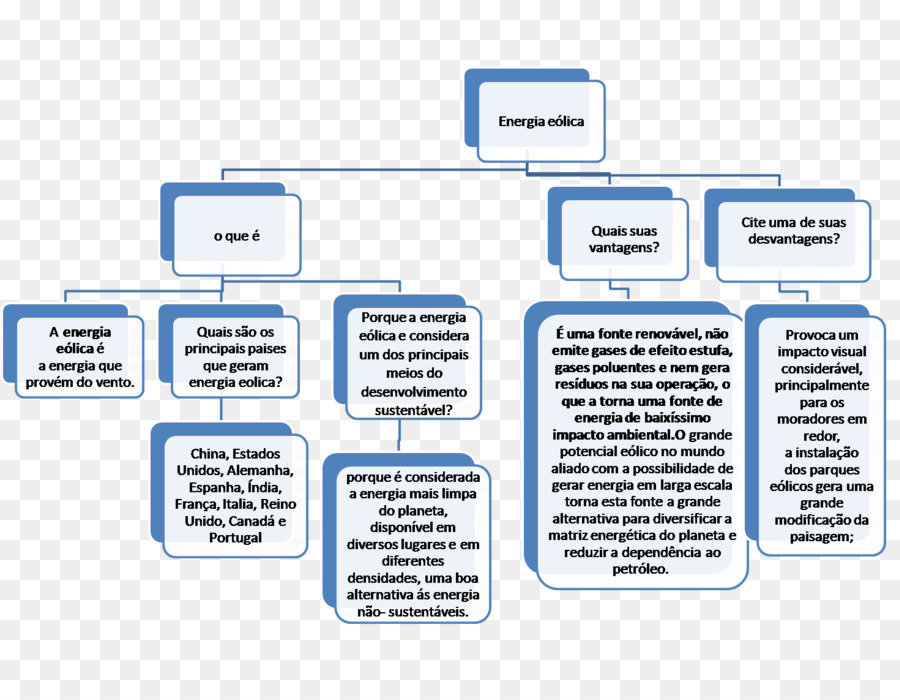 Flow Chart，E Mail PNG