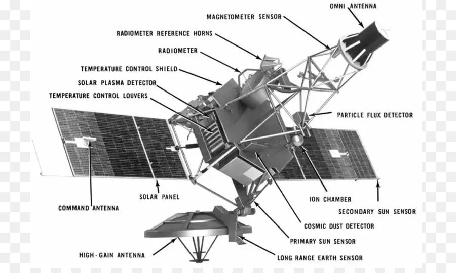 Satelit，Ruang Angkasa PNG