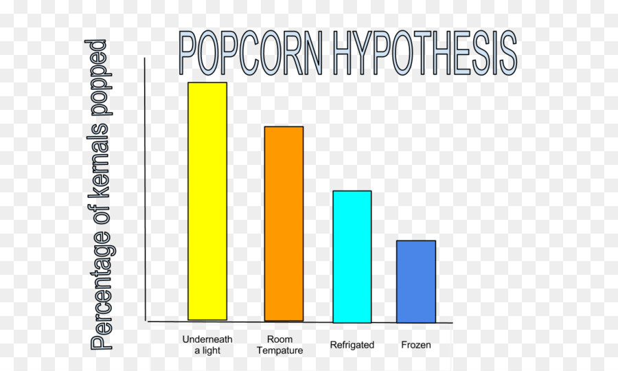 Hipotesis Popcorn，Grafik PNG