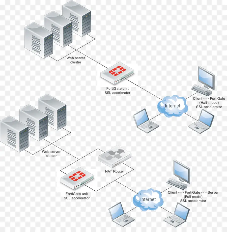 Diagram Jaringan，Server PNG