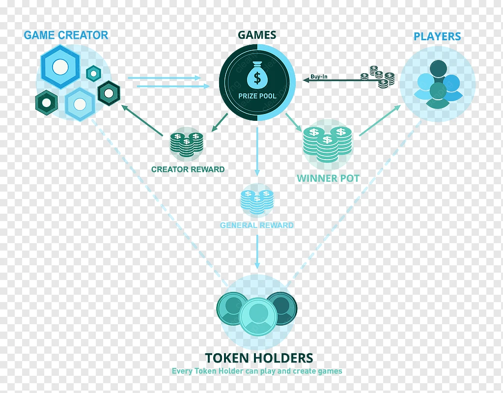 Token Keamanan, Awal Koin Di, Ethereum gambar png