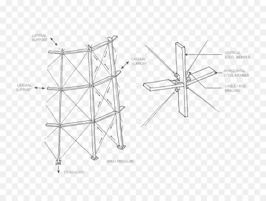 Diagram Struktural，Cetak Biru PNG