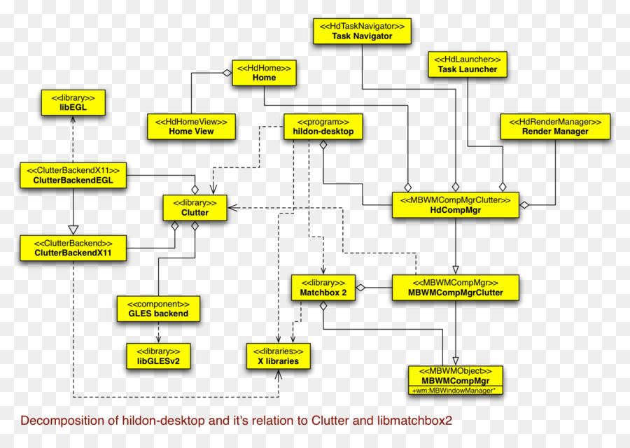 Manajer Jendela，Diagram PNG