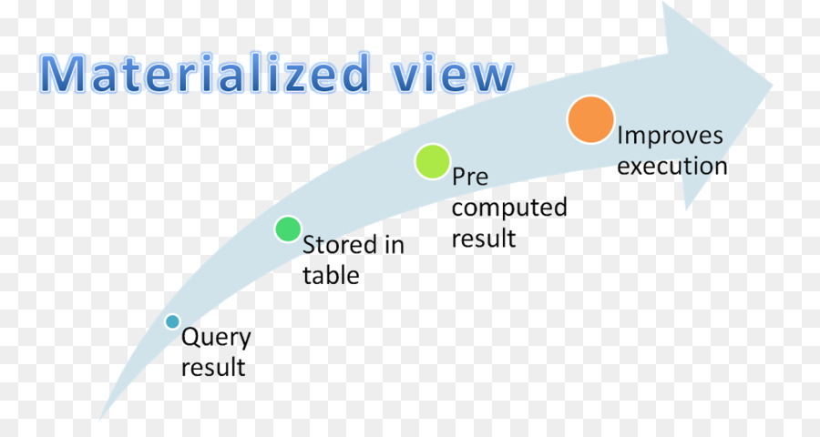 Terwujud Melihat，Apache Cassandra PNG