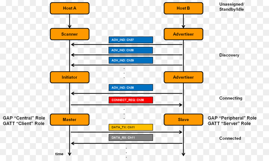 Flow Chart，Proses PNG