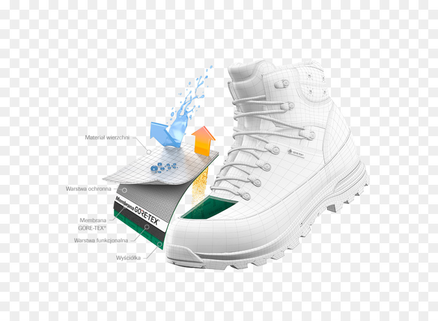 Goretex，Tekstil PNG