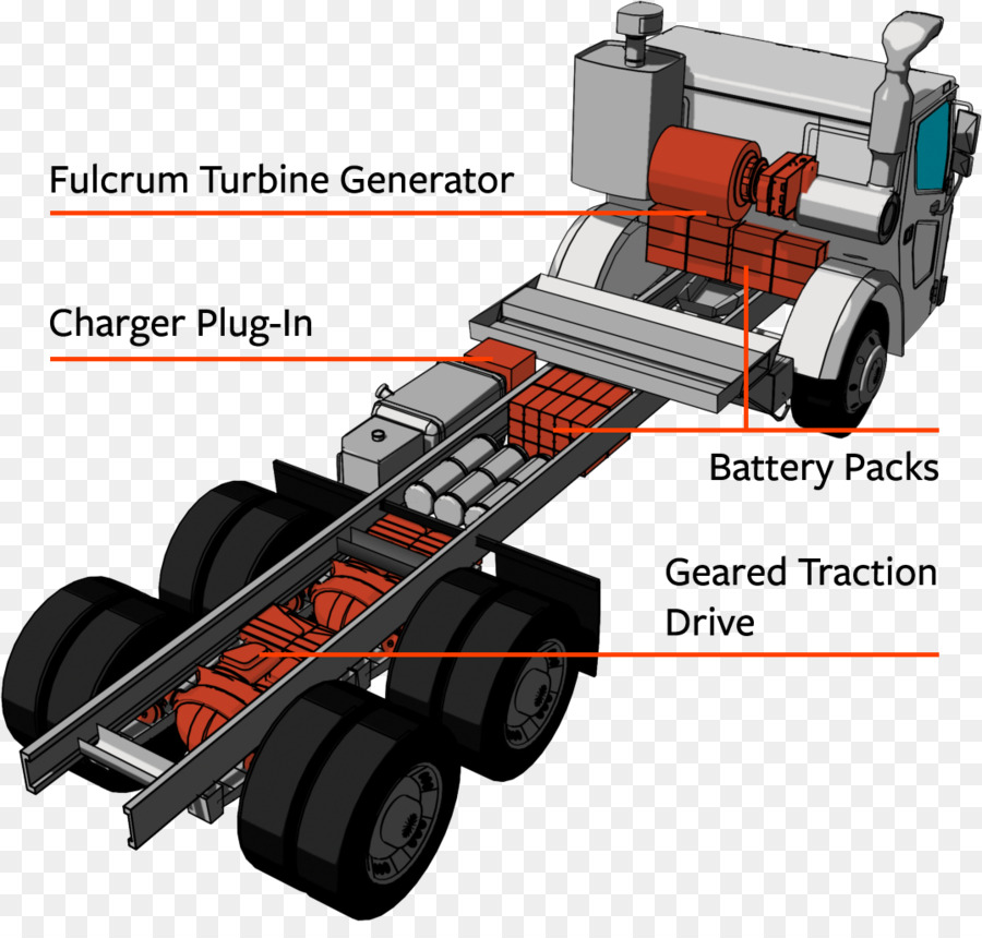 Truk，Paket Baterai PNG