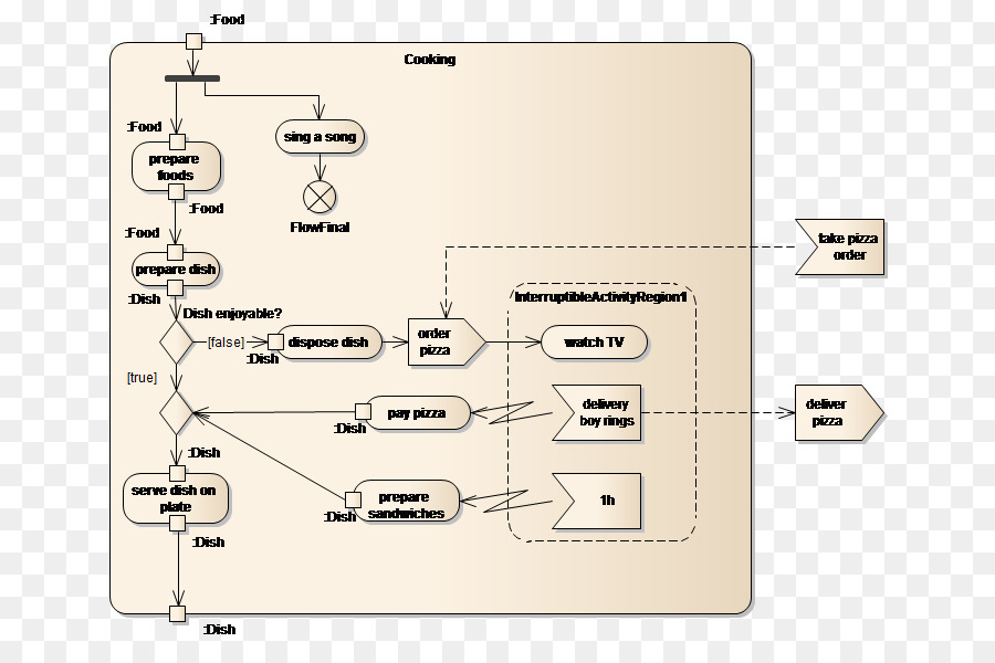 Diagram，Arsitek Perusahaan PNG