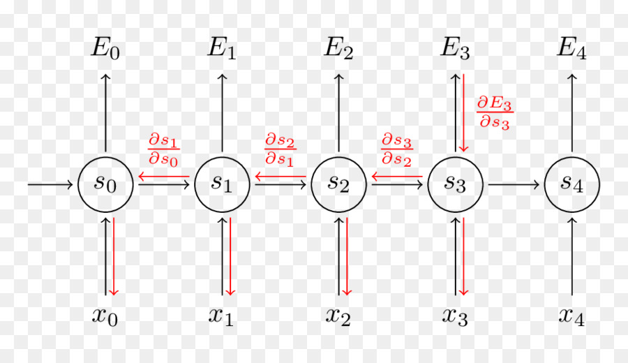 Diagram，Panah PNG