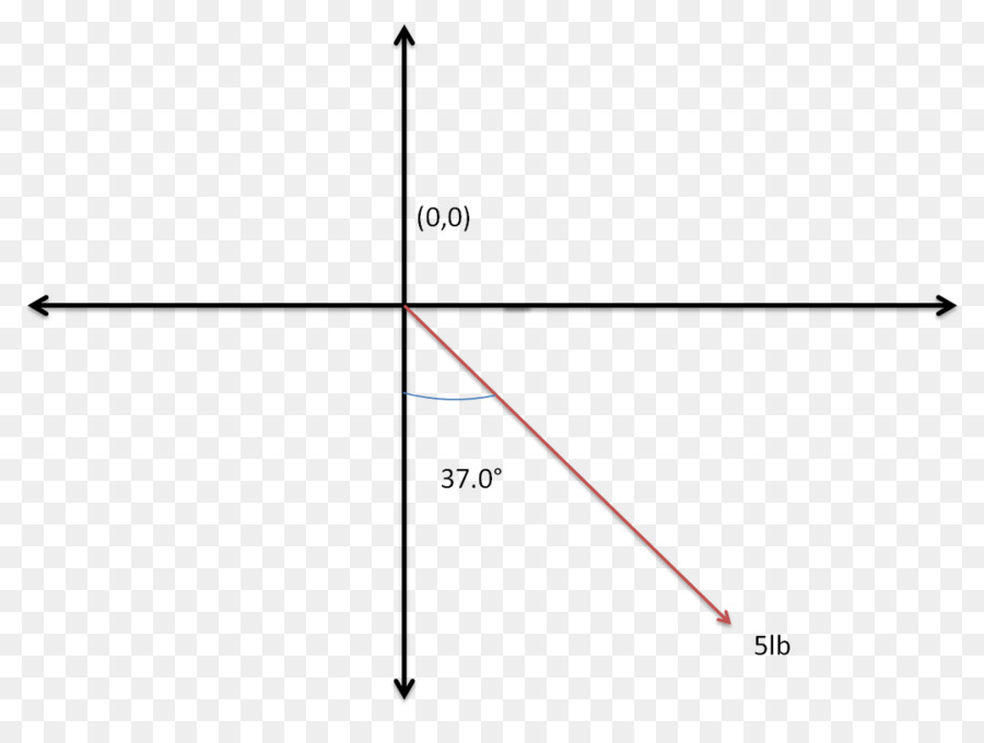 Fungsi Eksponensial，Fungsi PNG