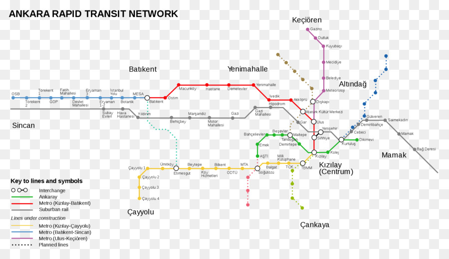 Ankara，Transit Cepat PNG