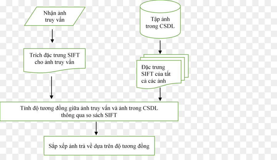 Kertas，Garis PNG