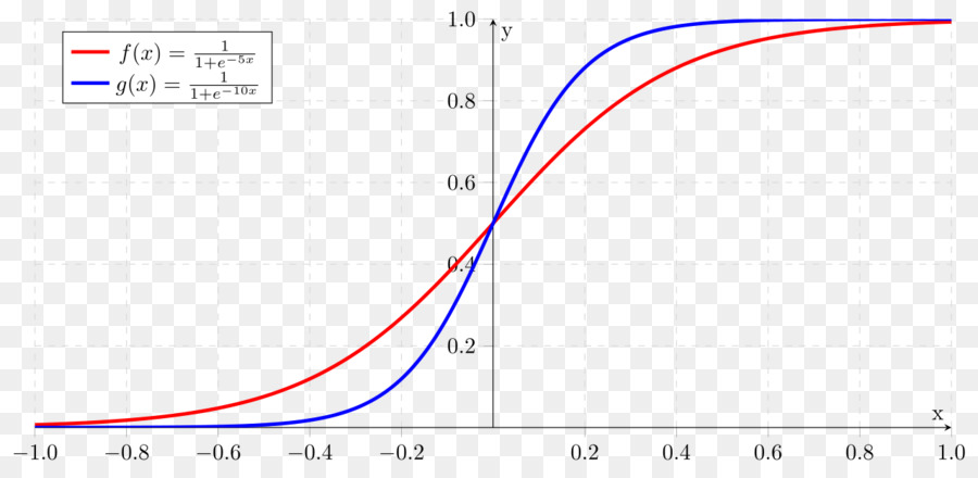 Grafik，Data PNG