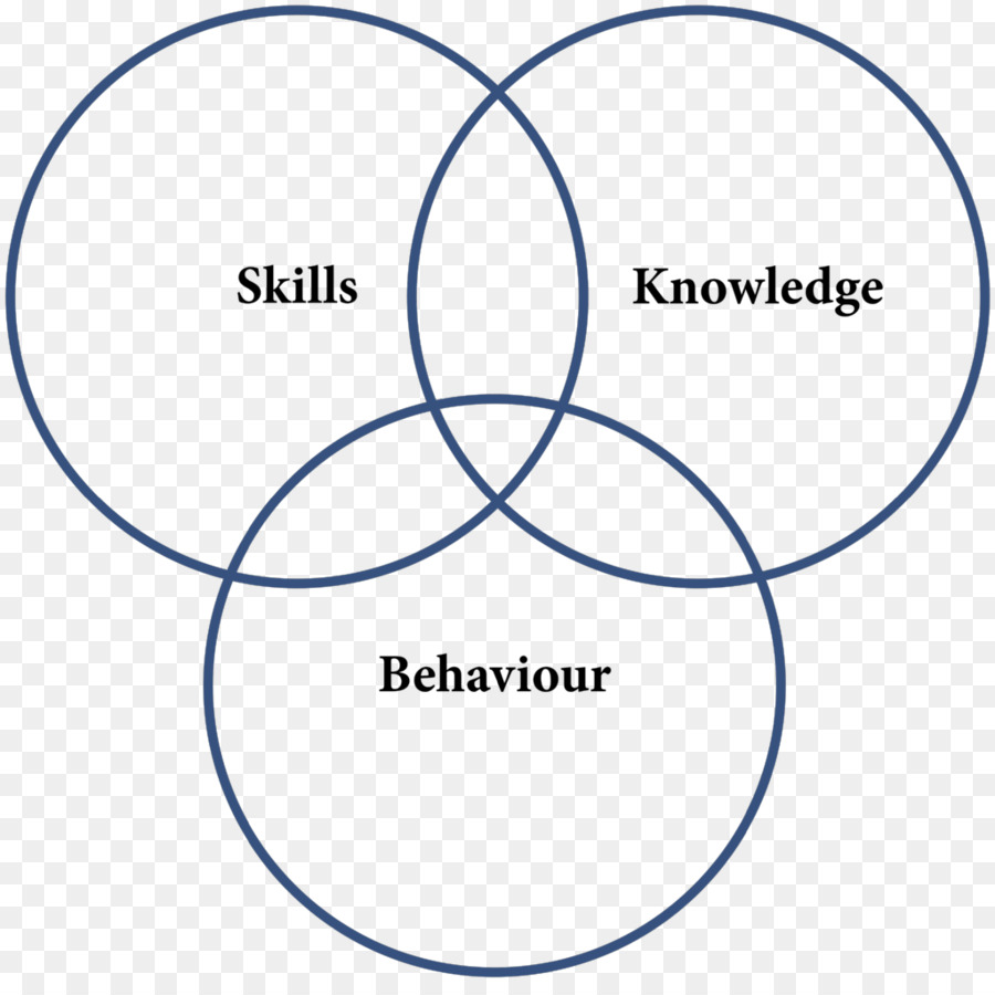 Diagram Venn，Keterampilan PNG