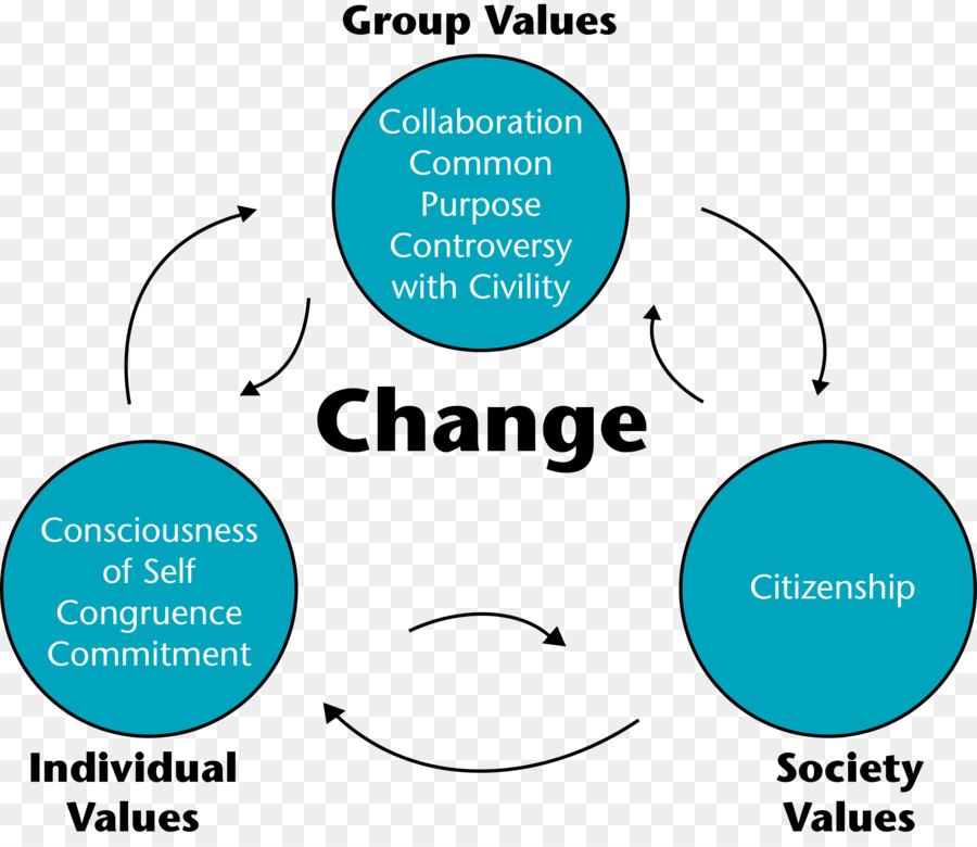 Perubahan Sosial，Sosial PNG