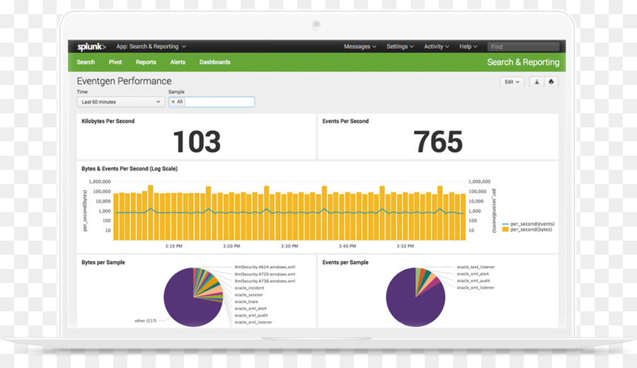 Splunk，Data PNG