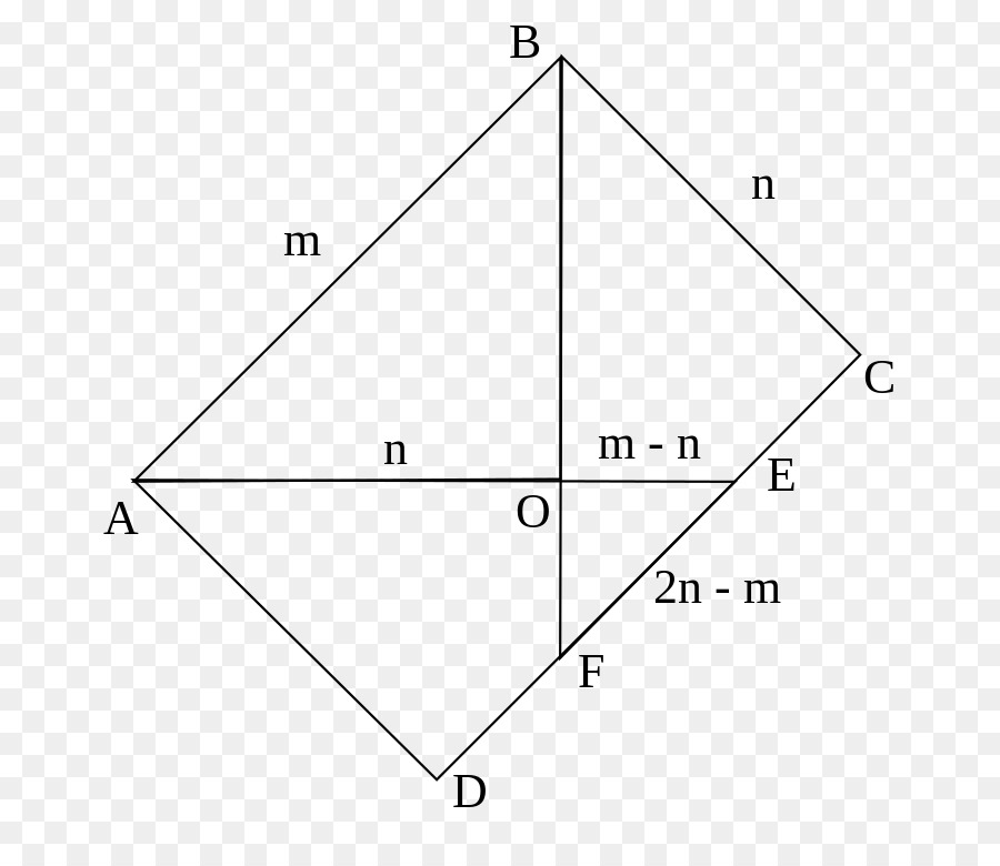 Diagram Geometris，Diagram PNG