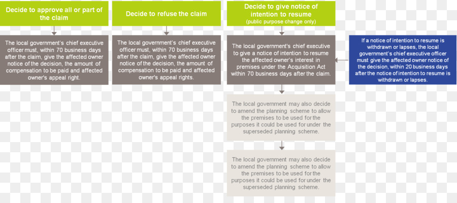 Diagram Pengkabelan，Queensland PNG