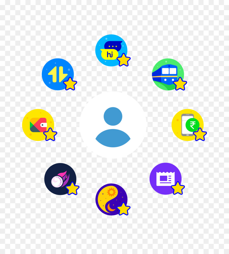 Hike Messenger，Android PNG