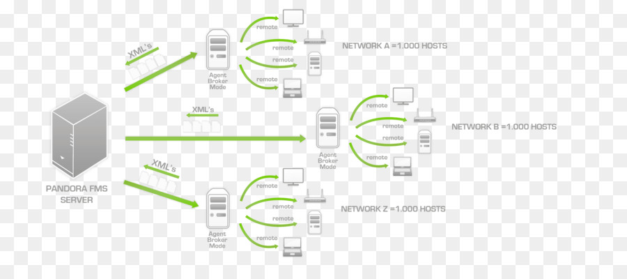 Windows Metafile，Makelar PNG