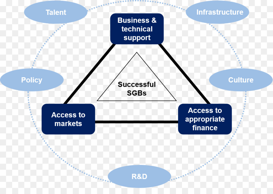 Bisnis，Kewiraswastaan PNG