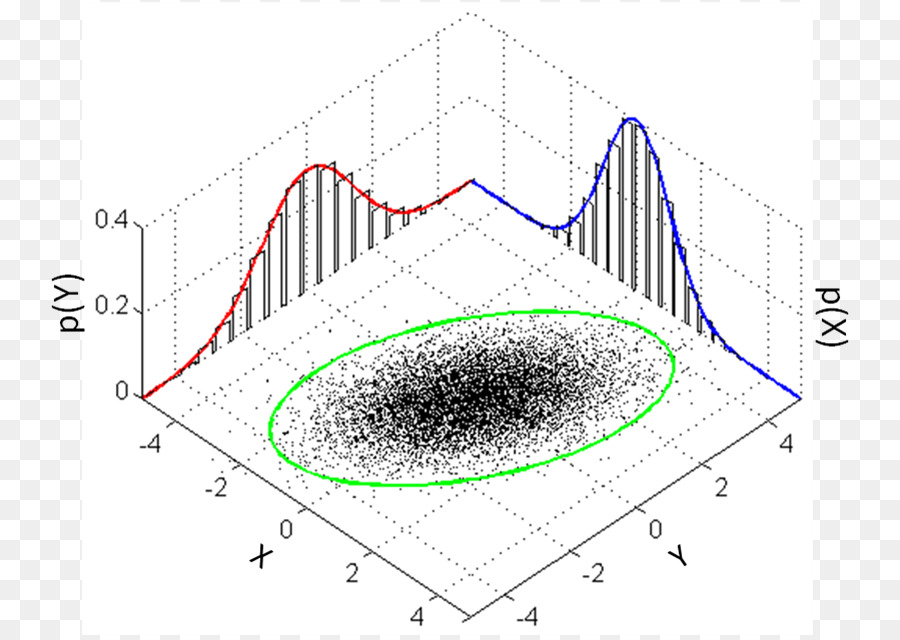 distribusi-normal-multivariat-distribusi-normal-distribusi