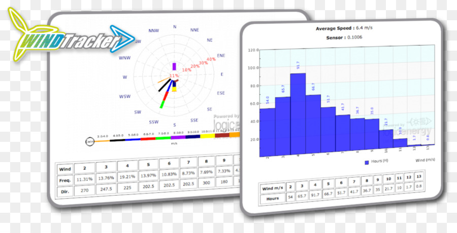 Data Logger，Anemometer PNG