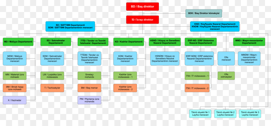 Flow Chart，Proses PNG