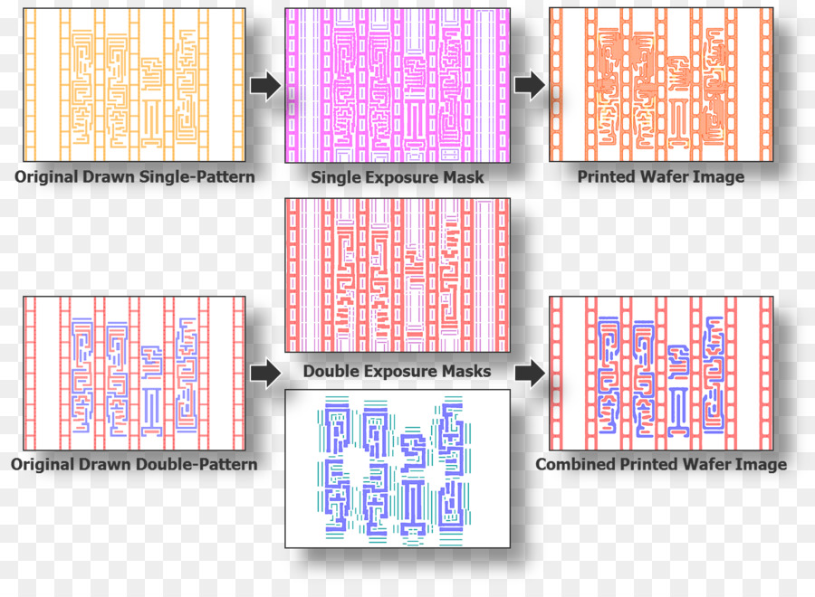 Optik Seperti Koreksi，Photomask PNG