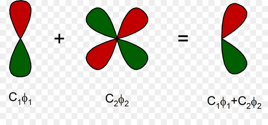 Set Dasar，Orbital Atom PNG