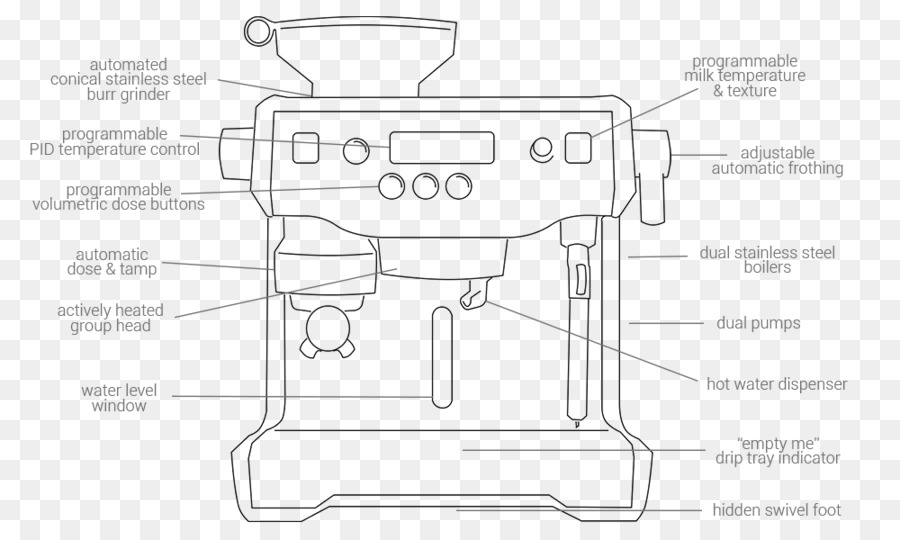 Mesin Espresso，Breville PNG