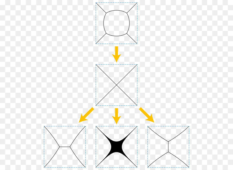 Curveshortening Aliran，Berarti Kelengkungan Aliran PNG