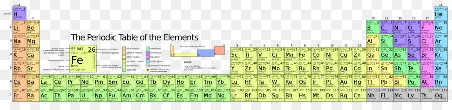 Tabel Periodik，Elemen PNG