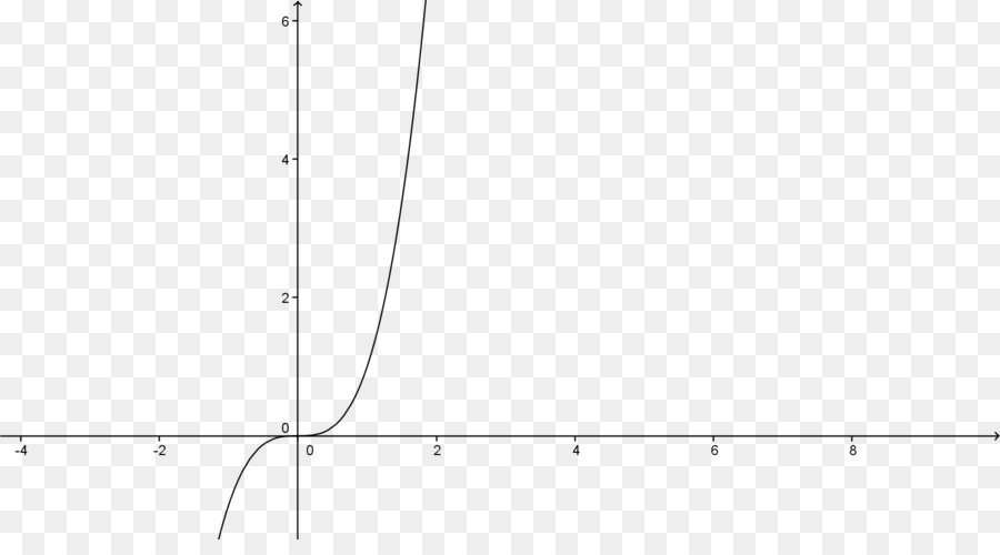 Grafik Matematika，Fungsi PNG