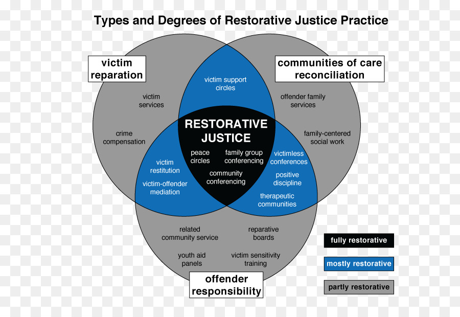 Institut Internasional Untuk Praktik Restoratif，Keadilan Restoratif PNG