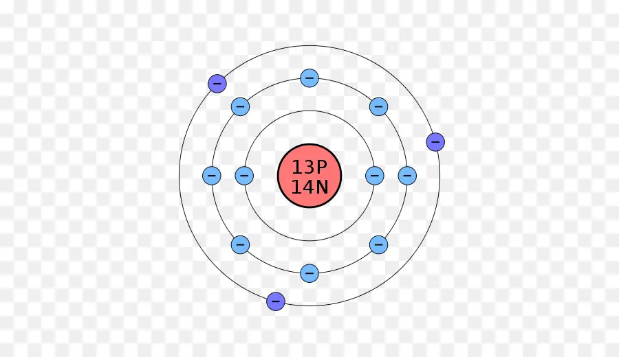 Atom，Model Bohr PNG