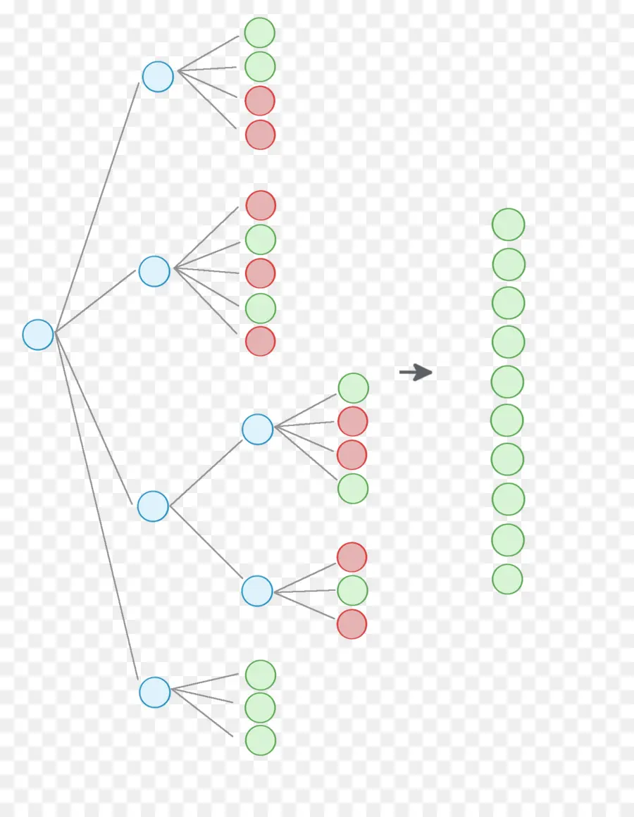 Pohon Keputusan，Node PNG