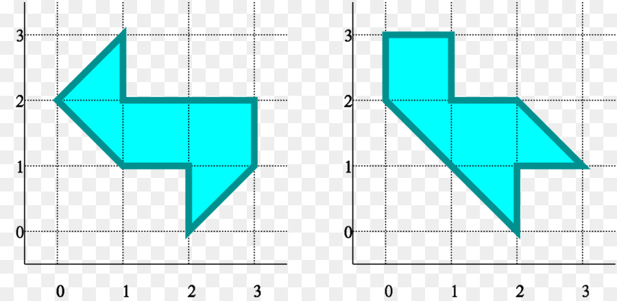 Sidang Bentuk Drum，Matematika PNG