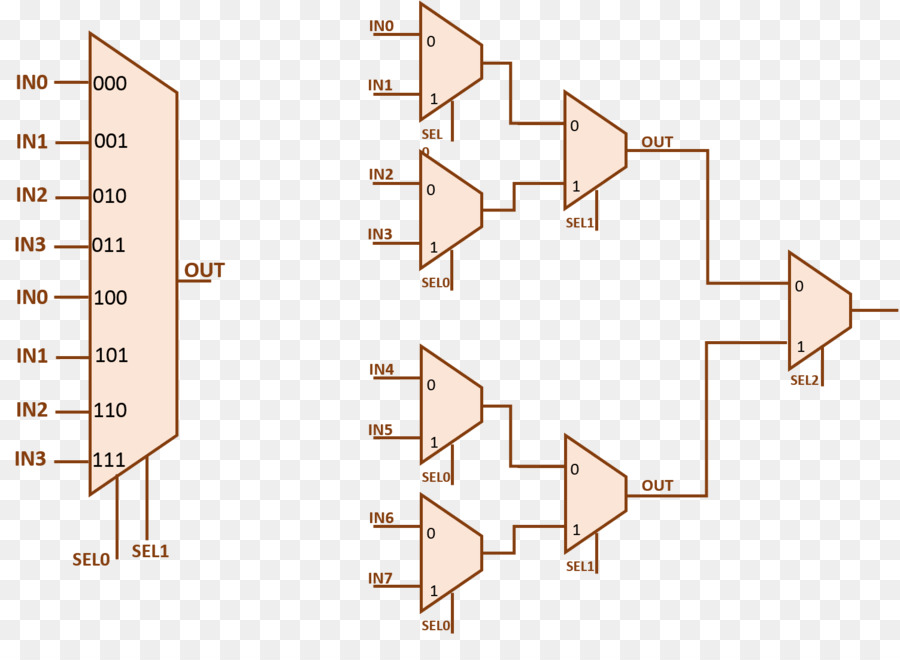 Diagram Multiplekser，Sirkuit PNG