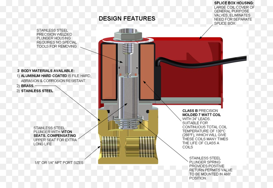 Solenoid Katup，Diagram PNG