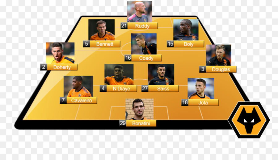 Wolverhampton Wanderers Fc，Liga Primer PNG