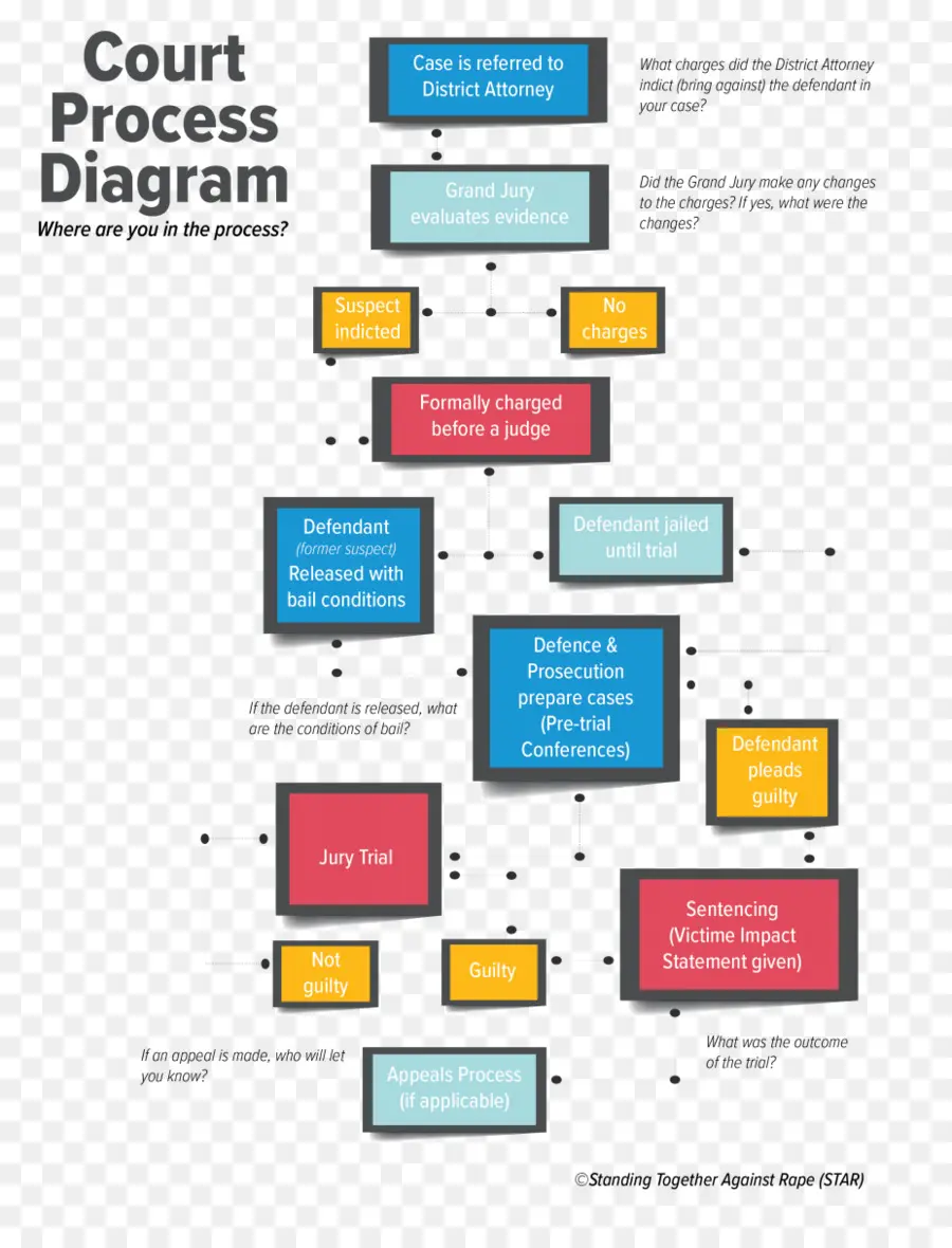 Diagram Proses Pengadilan，Legal PNG