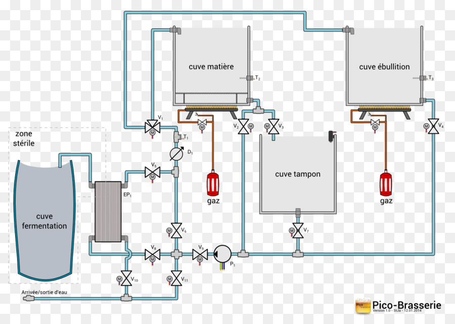 Bir，Brewery PNG