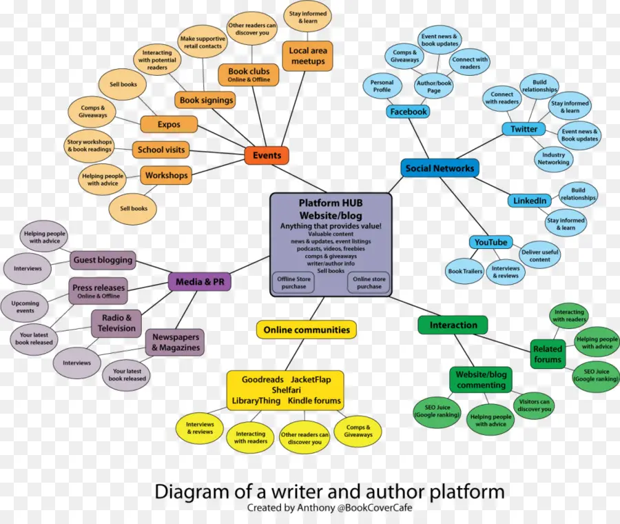 Diagram，Penulis PNG