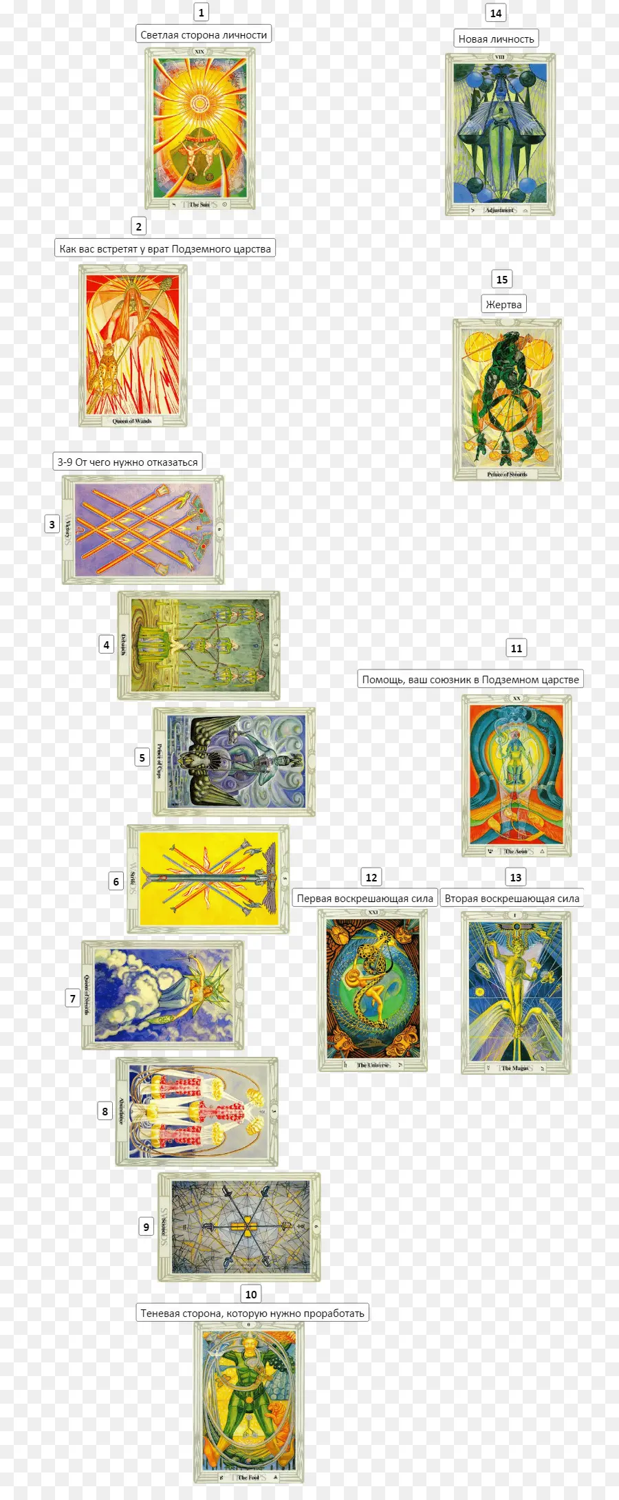 Kartu Tarot，Dek PNG