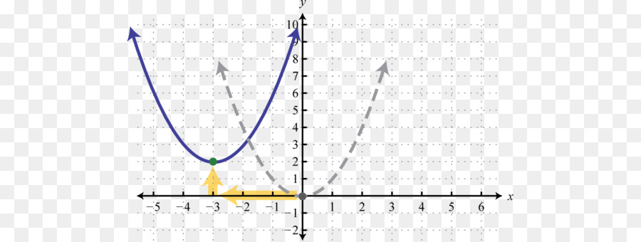 Grafik，Parabola PNG