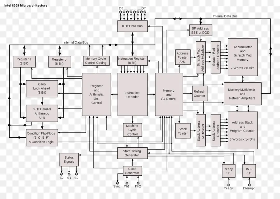 Diagram Mikroprosesor，Mikroprosesor PNG